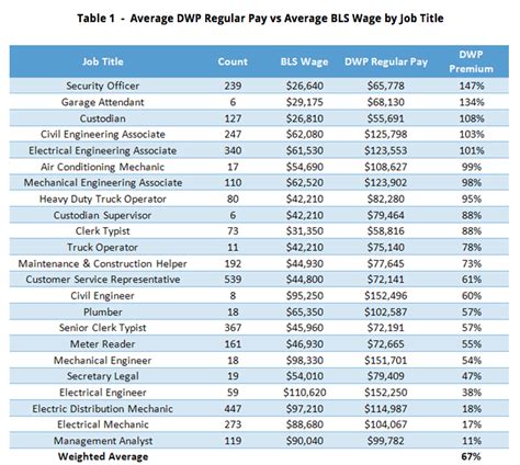 kaiser glassdoor|kaiser permanente pay scale chart.